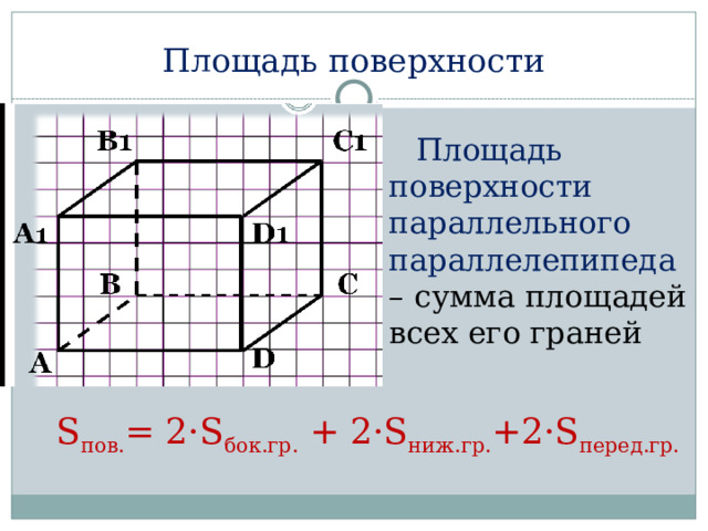 Площадь поверхности Площадь поверхности параллельного параллелепипеда – сумма площадей всех его граней S пов. = 2·S бок.гр. + 2·S ниж.гр. +2·S перед.гр. 
