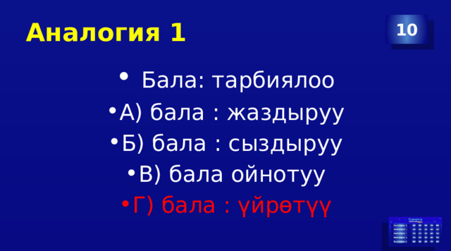 Аналогия 1 10  Бала: тарбиялоо А) бала : жаздыруу Б) бала : сыздыруу В) бала ойнотуу Г) бала : үйрөтүү 