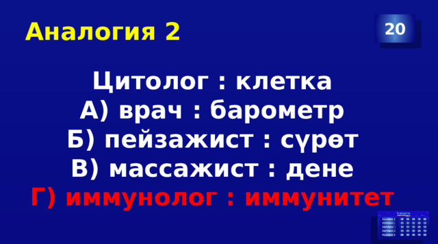 Аналогия 2 20 Цитолог : клетка А) врач : барометр Б) пейзажист : сүрөт В) массажист : дене Г) иммунолог : иммунитет 