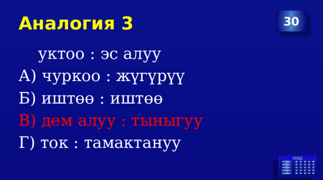 Аналогия 3 30  уктоо : эс алуу А) чуркоо : жүгүрүү Б) иштөө : иштөө В) дем алуу : тыныгуу Г) ток : тамактануу 