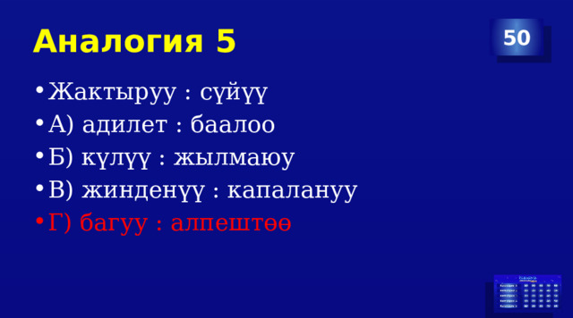 Аналогия 5 50 Жактыруу : сүйүү А) адилет : баалоо Б) күлүү : жылмаюу В) жинденүү : капалануу Г) багуу : алпештөө 