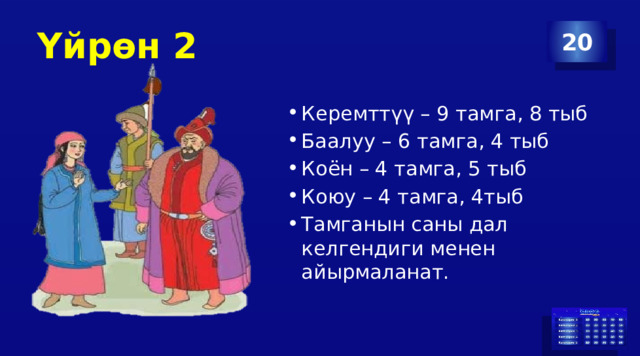 Үйрөн 2 20 Керемттүү – 9 тамга, 8 тыб Баалуу – 6 тамга, 4 тыб Коён – 4 тамга, 5 тыб Коюу – 4 тамга, 4тыб Тамганын саны дал келгендиги менен айырмаланат. 