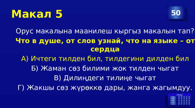 Макал 5 50 Орус макалына маанилеш кыргыз макалын тап? Что в душе, от слов узнай, что на языке – от сердца А) Ичтеги тилден бил, тилдегини дилден бил Б) Жаман сөз билими жок тилден чыгат В) Дилиңдеги тилиңе чыгат Г) Жакшы сөз жүрөккө дары, жанга жагымдуу. 