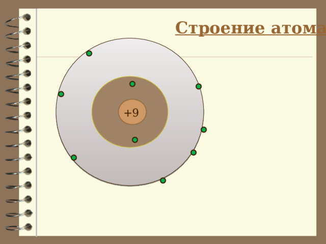 Строение атома +9 