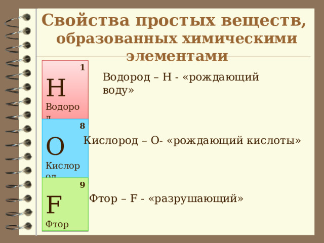 Свойства простых веществ,  образованных химическими элементами 1 Н Водород Водород – H - «рождающий воду» 8 О Кислород Кислород – O- «рождающий кислоты» 9 F Фтор Фтор – F - «разрушающий» 