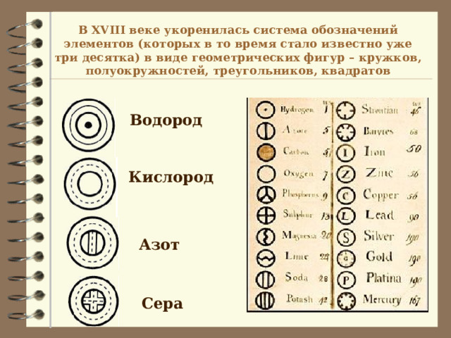 В XVIII веке укоренилась система обозначений элементов (которых в то время стало известно уже три десятка) в виде геометрических фигур – кружков, полуокружностей, треугольников, квадратов Водород Кислород Азот  Сера  