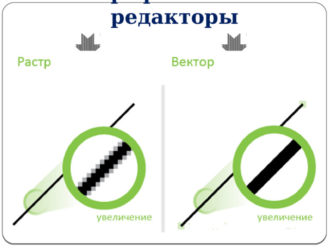 Графические редакторы Растровые Векторные 