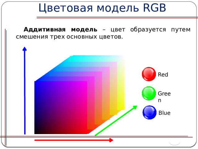 Цветовая модель RGB Аддитивная модель – цвет образуется путем смешения трех основных цветов. Red Green Комментарий Слайд содержит интерактивные элементы Blue 24 