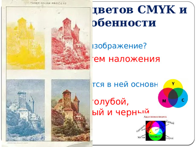  Палитра цветов CMYK и ее особенности Как формируется изображение? Формируется путем наложения базовых цветов Какие цвета являются в ней основными? Базовые цвета – голубой, пурпурный, желтый и черный. 