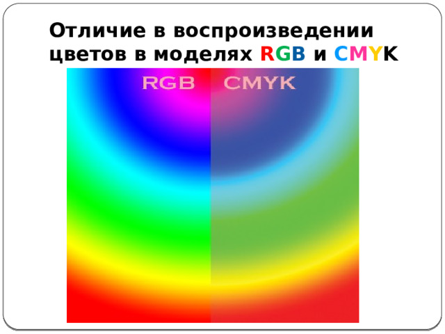 Отличие в воспроизведении цветов в моделях R G B и С M Y K 