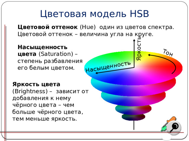Тон Насыщенность Яркость Цветовая модель HSB Цветовой оттенок (Hue) один из цветов спектра. Цветовой оттенок – величина угла на круге. Насыщенность цвета (Saturation) – степень разбавления его белым цветом. Яркость цвета (Brightness) – зависит от добавления к нему чёрного цвета – чем больше чёрного цвета, тем меньше яркость. 