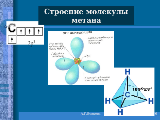 Строение молекулы метана А.Г.Волкова 5 
