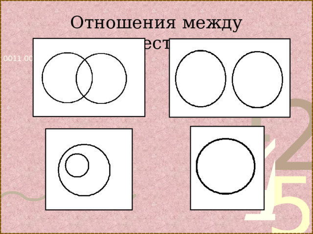 Отношения между множествами   