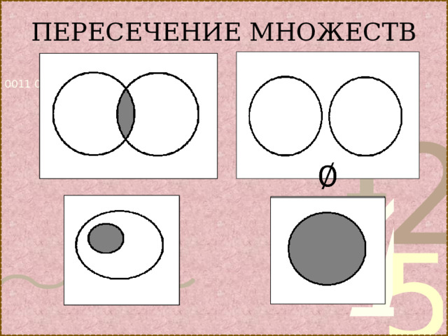 ПЕРЕСЕЧЕНИЕ МНОЖЕСТВ   