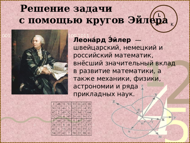  Решение задачи с помощью кругов Эйлера K Леона́рд Э́йлер  — швейцарский, немецкий и российский математик, внёсший значительный вклад в развитие математики, а также механики, физики, астрономии и ряда прикладных наук. k 