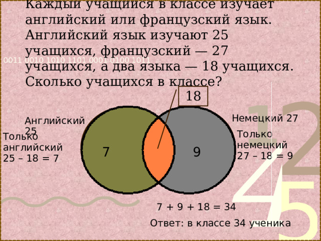 Каждый учащийся в классе изучает английский или французский язык. Английский язык изучают 25 учащихся, французский — 27 учащихся, а два языка — 18 учащихся. Сколько учащихся в классе?   18 Немецкий 27 Английский 25 Только немецкий 27 – 18 = 9 Только английский 25 – 18 = 7 7 9 7 + 9 + 18 = 34 Ответ: в классе 34 ученика 