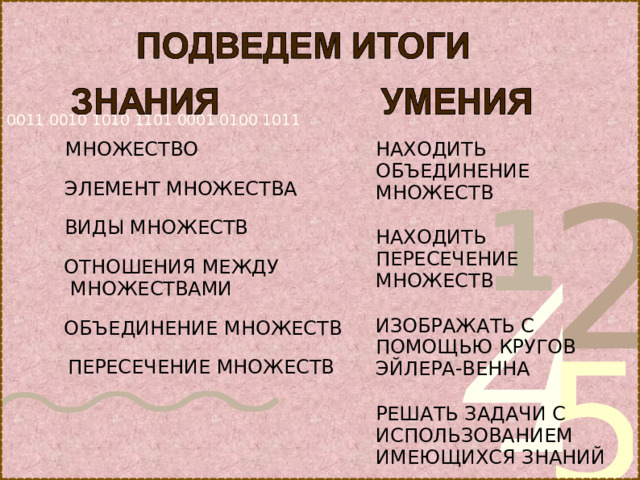 МНОЖЕСТВО НАХОДИТЬ ОБЪЕДИНЕНИЕ МНОЖЕСТВ ЭЛЕМЕНТ МНОЖЕСТВА ВИДЫ МНОЖЕСТВ НАХОДИТЬ ПЕРЕСЕЧЕНИЕ МНОЖЕСТВ ОТНОШЕНИЯ МЕЖДУ  МНОЖЕСТВАМИ ИЗОБРАЖАТЬ С ПОМОЩЬЮ КРУГОВ ЭЙЛЕРА-ВЕННА ОБЪЕДИНЕНИЕ МНОЖЕСТВ ПЕРЕСЕЧЕНИЕ МНОЖЕСТВ РЕШАТЬ ЗАДАЧИ С ИСПОЛЬЗОВАНИЕМ ИМЕЮЩИХСЯ ЗНАНИЙ 