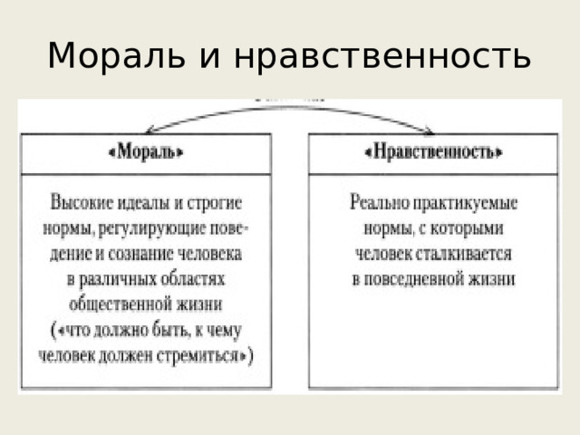 Естественный нравственный закон. Нравственный закон внутри нас.