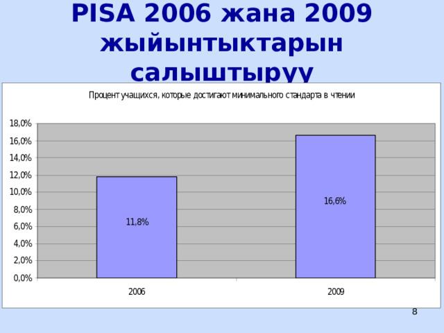 PISA 2006 жана 2009 жыйынтыктарын салыштыруу  ЦООМО  