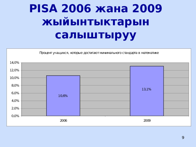 PISA 2006 жана 2009 жыйынтыктарын салыштыруу  ЦООМО  