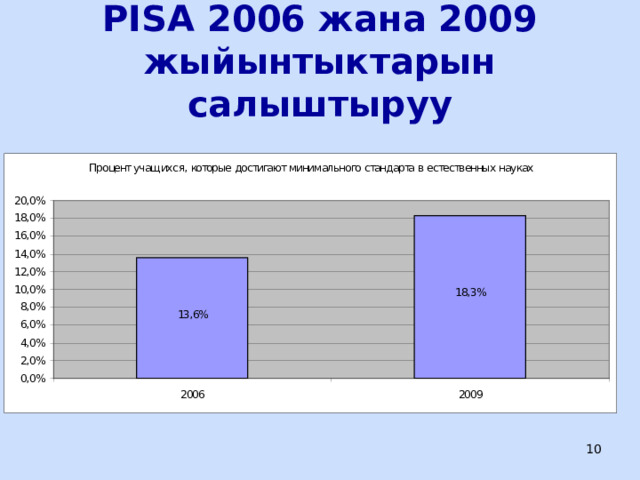 PISA 2006 жана 2009 жыйынтыктарын салыштыруу  ЦООМО  