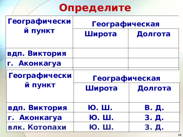 Географические координаты вулкана котопахи широта