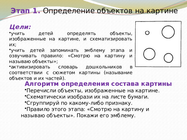 Этап 1. Определение объектов на картине Цели: учить детей определять объекты, изображенные на картине, и схематизировать их; учить детей запоминать эмблему этапа и озвучивать правило: «Смотрю на картину и называю объекты»; активизировать словарь дошкольников в соответствии с сюжетом картины (называние объектов и их частей). Алгоритм определения состава картины Перечисли объекты, изображенные на картине. Схематически изобрази их на листе бумаги. Сгруппируй по какому-либо признаку. Правило этого этапа: «Смотрю на картину и называю объекты». Покажи его эмблему. 