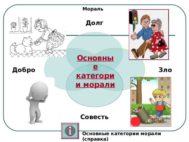 Мораль Долг Основные категории морали Зло Добро Совесть Основные категории морали (справка) 