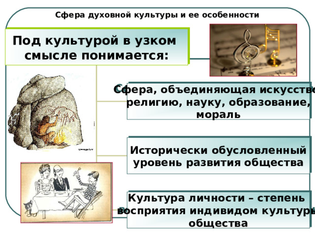 Сфера духовной культуры и ее особенности Под культурой в узком смысле понимается: Сфера, объединяющая искусство, религию, науку, образование, мораль Исторически обусловленный уровень развития общества Культура личности – степень восприятия индивидом культуры общества 