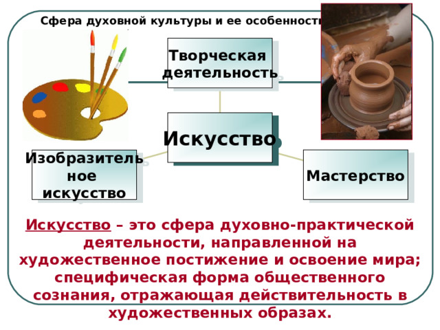 Сфера духовной культуры и ее особенности Творческая деятельность Искусство Мастерство Изобразитель ное искусство Искусство – это сфера духовно-практической деятельности, направленной на художественное постижение и освоение мира; специфическая форма общественного сознания, отражающая действительность в художественных образах. 