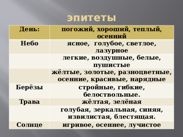 эпитеты День: погожий, хороший, теплый, осенний Небо ясное,  голубое, светлое, лазурное легкие, воздушные, белые, пушистые жёлтые, золотые, разноцветные, осенние, красивые, нарядные Берёзы стройные, гибкие, белоствольные. Трава жёлтая, зелёная голубая, зеркальная, синяя, извилистая, блестящая. Солнце игривое, осеннее, лучистое 