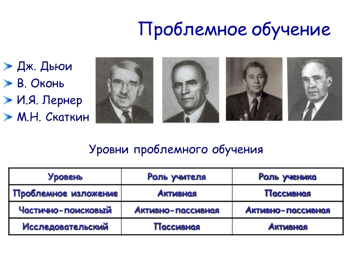 Проблемное обучение. Дьюи проблемное обучение. Джон Дьюи проблемное обучение. Теория проблемного обучения Автор.