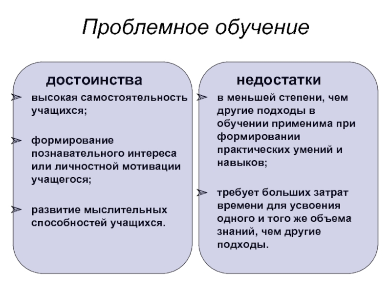 Картинки ТЕХНОЛОГИЯ ПРОБЛЕМНОГО ОБУЧЕНИЯ ТЕХНОЛОГИЯ СИТУАЦИЯ