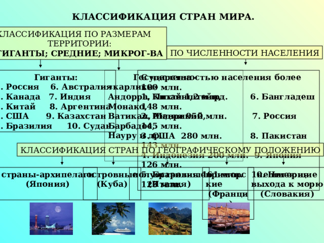  КЛАССИФИКАЦИЯ СТРАН МИРА. КЛАССИФИКАЦИЯ ПО РАЗМЕРАМ  ТЕРРИТОРИИ: ГИГАНТЫ; СРЕДНИЕ; МИКРОГ-ВА ПО ЧИСЛЕННОСТИ НАСЕЛЕНИЯ  Гиганты: 1. Россия 6. Австралия 2. Канада 7. Индия 3. Китай 8. Аргентина 4. США 9. Казахстан 5. Бразилия 10. Судан  Государства - «карлики» Андорра, Лихтенштейн, Монако, Ватикан, Маврикий, Барбадос, Науру и др. С численностью населения более 100 млн. 1. Китай 1,2 млрд. 6. Бангладеш 148 млн. 2. Индия 950 млн. 7. Россия 145 млн. 3. США 280 млн. 8. Пакистан 143 млн. 4. Индонезия 200 млн. 9. Япония 126 млн. 5. Бразилия 161 млн. 10. Нигерия 125 млн. КЛАССИФИКАЦИЯ СТРАН ПО ГЕОГРАФИЧЕСКОМУ ПОЛОЖЕНИЮ страны-архипелаги (Япония) островные (Куба) полуостровные (Италия) приморские (Франция) не имеющие выхода к морю (Словакия) 