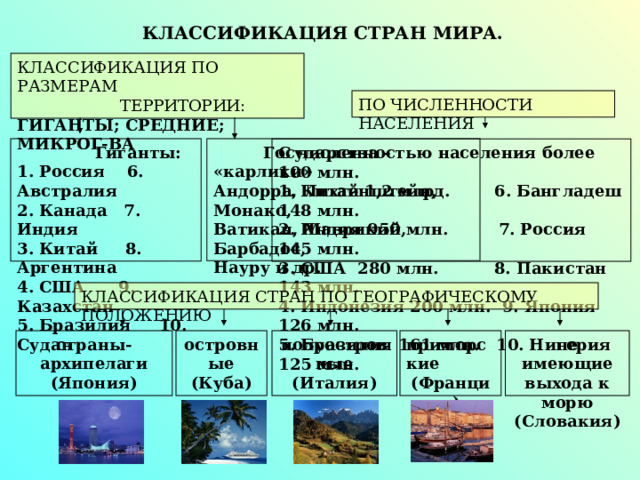  КЛАССИФИКАЦИЯ СТРАН МИРА.  КЛАССИФИКАЦИЯ ПО РАЗМЕРАМ  ТЕРРИТОРИИ: ГИГАНТЫ; СРЕДНИЕ; МИКРОГ-ВА ПО ЧИСЛЕННОСТИ НАСЕЛЕНИЯ  Гиганты:  Государства - «карлики» 1. Россия 6. Австралия Андорра, Лихтенштейн, Монако, 2. Канада 7. Индия Ватикан, Маврикий, Барбадос, 3. Китай 8. Аргентина Науру и др. 4. США 9. Казахстан   5. Бразилия 10. Судан С численностью населения более 100 млн. 1. Китай 1,2 млрд. 6. Бангладеш 148 млн. 2. Индия 950 млн. 7. Россия 145 млн. 3. США 280 млн. 8. Пакистан 143 млн. 4. Индонезия 200 млн. 9. Япония 126 млн. 5. Бразилия 161 млн. 10. Нигерия 125 млн. КЛАССИФИКАЦИЯ СТРАН ПО ГЕОГРАФИЧЕСКОМУ ПОЛОЖЕНИЮ полуостровные приморские островные страны-архипелаги не имеющие (Италия) выхода к морю (Франция) (Япония) (Куба) (Словакия)     