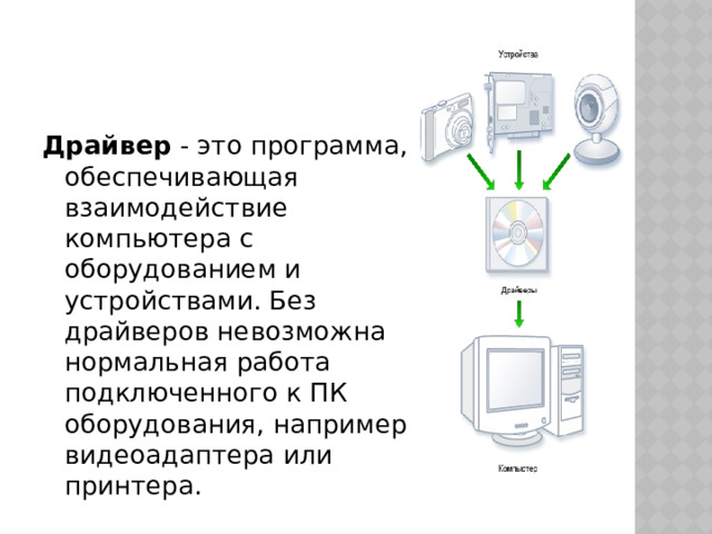 Драйвер - это программа, обеспечивающая взаимодействие компьютера с оборудованием и устройствами. Без драйверов невозможна нормальная работа подключенного к ПК оборудования, например видеоадаптера или принтера. 