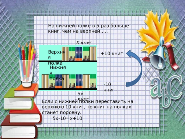 На нижней полке в 5 раз больше книг, чем на верхней….. X книг Верхняя полка +10 книг Нижняя полка -10 книг 5x книг Если с нижней полки переставить на верхнюю 10 книг, то книг на полках станет поровну. 5x-10=x+10 