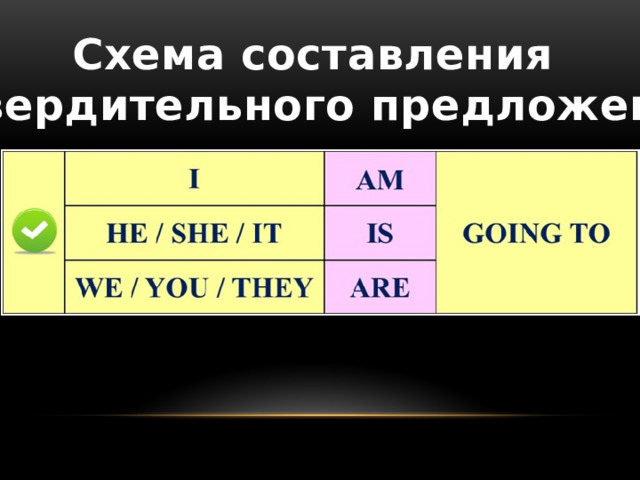 Схема составления утвердительного предложения  