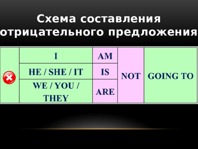 Схема составления отрицательного предложения 