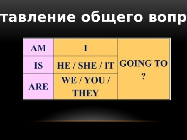 Составление общего вопроса 