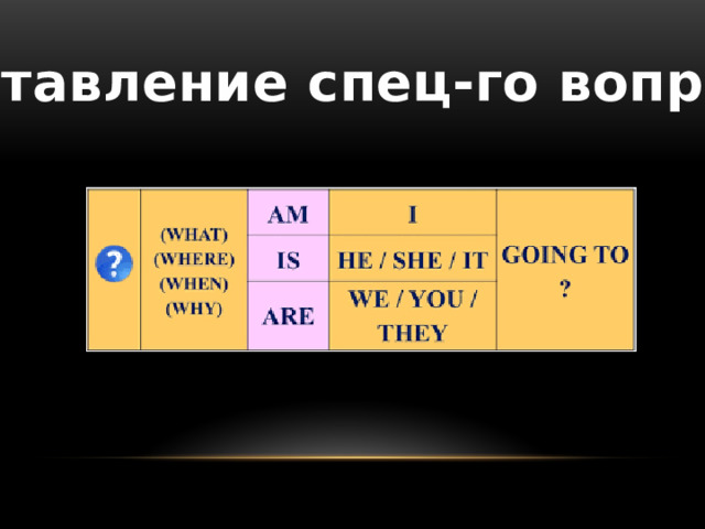 Составление спец-го вопроса 