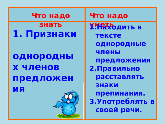 Что надо знать Что надо уметь Находить в тексте однородные члены предложения Правильно расставлять знаки препинания. Употреблять в своей речи. 1. Признаки однородных членов предложения 