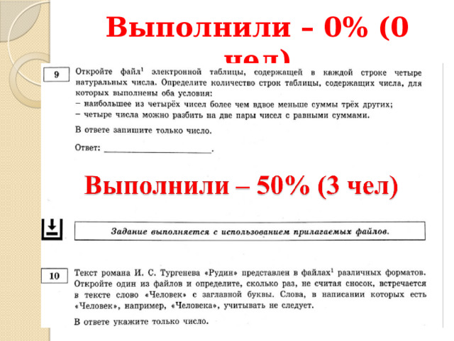 Выполнили – 0% (0 чел) 