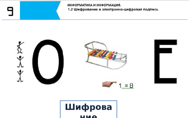 Предлагаю разгадать ребус: На первом изображении мы видим шифр затем букву «О», за ней сани, где мы должны поменять первую букву «С» на «В» и добавить букву «Е» Получилось слово «Шифрование» Как защитить информацию от прочтения посторонним волновала человеческий ум с давних времен. Во все времена люди применяли для этого шифрование. А на сегодняшний день, когда документы стали электронными, эта проблема стала еще актуальнее. Шифрование  