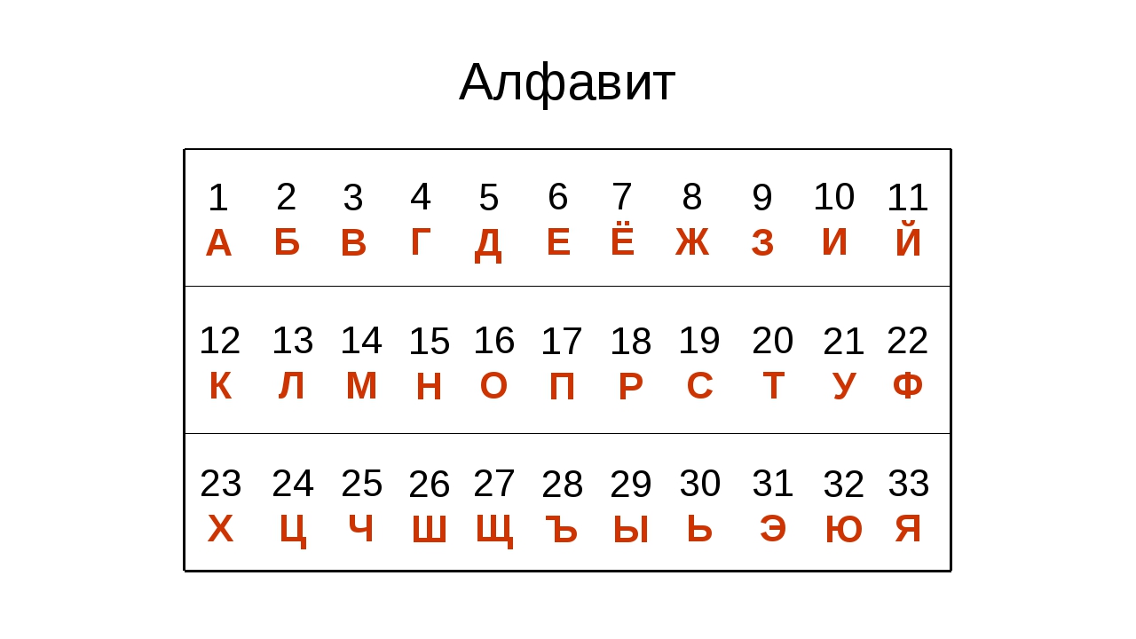 Конспект урока по окружающему миру 