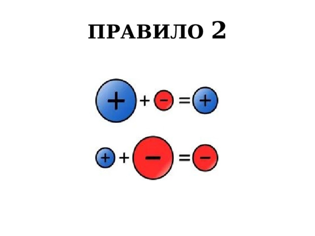 ПРАВИЛО 2 