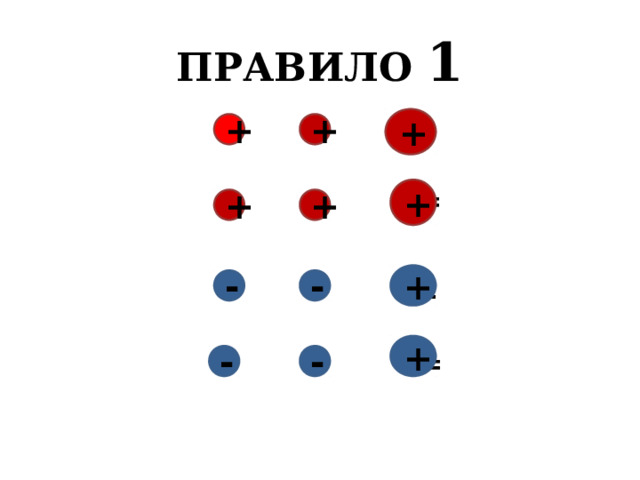 ПРАВИЛО 1 +  •  =  :  =     •   =   :   =    + + + + + + - - + - - 
