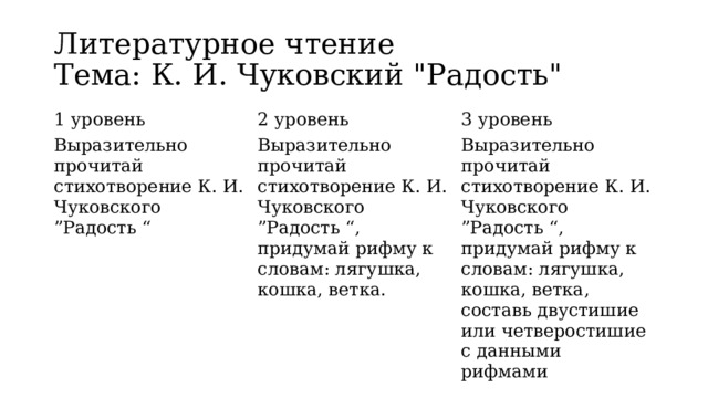 Литературное чтение  Тема: К. И. Чуковский 