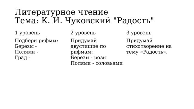 Литературное чтение  Тема: К. И. Чуковский 