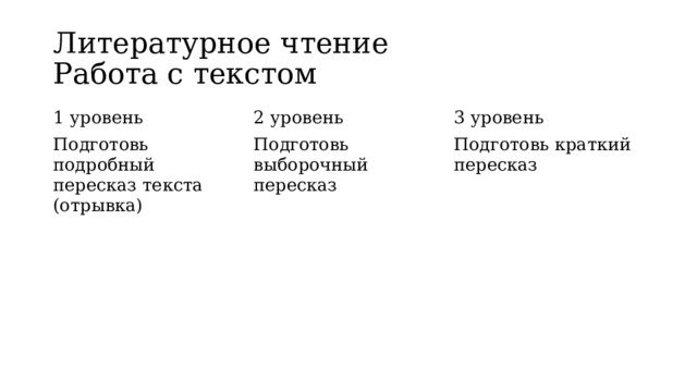 Литературное чтение   Работа с текстом 1 уровень  2 уровень  Подготовь подробный пересказ текста (отрывка)  3 уровень  Подготовь выборочный пересказ  Подготовь краткий пересказ  